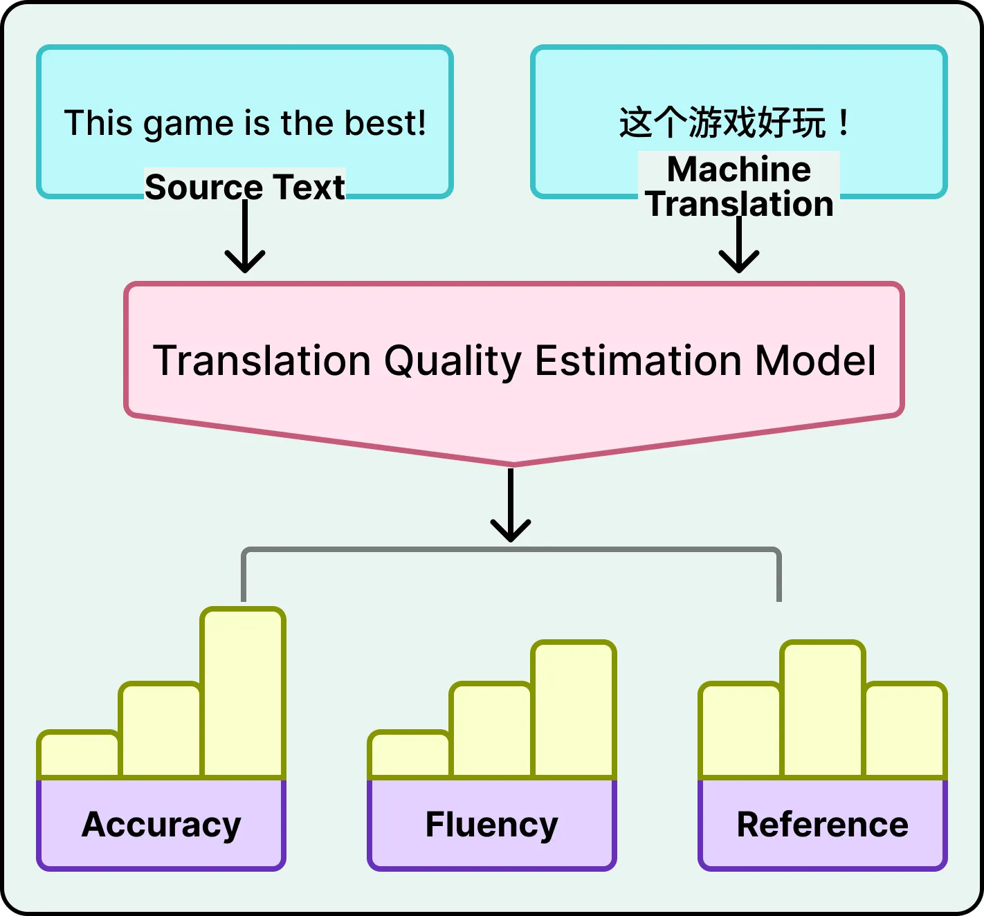Credit to ByteByteGo
