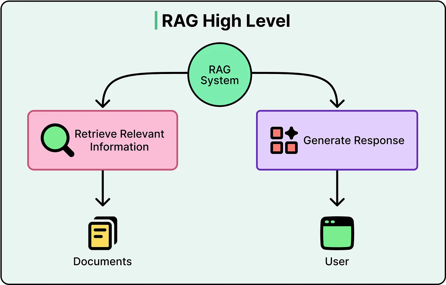 Credit to ByteByteGo 