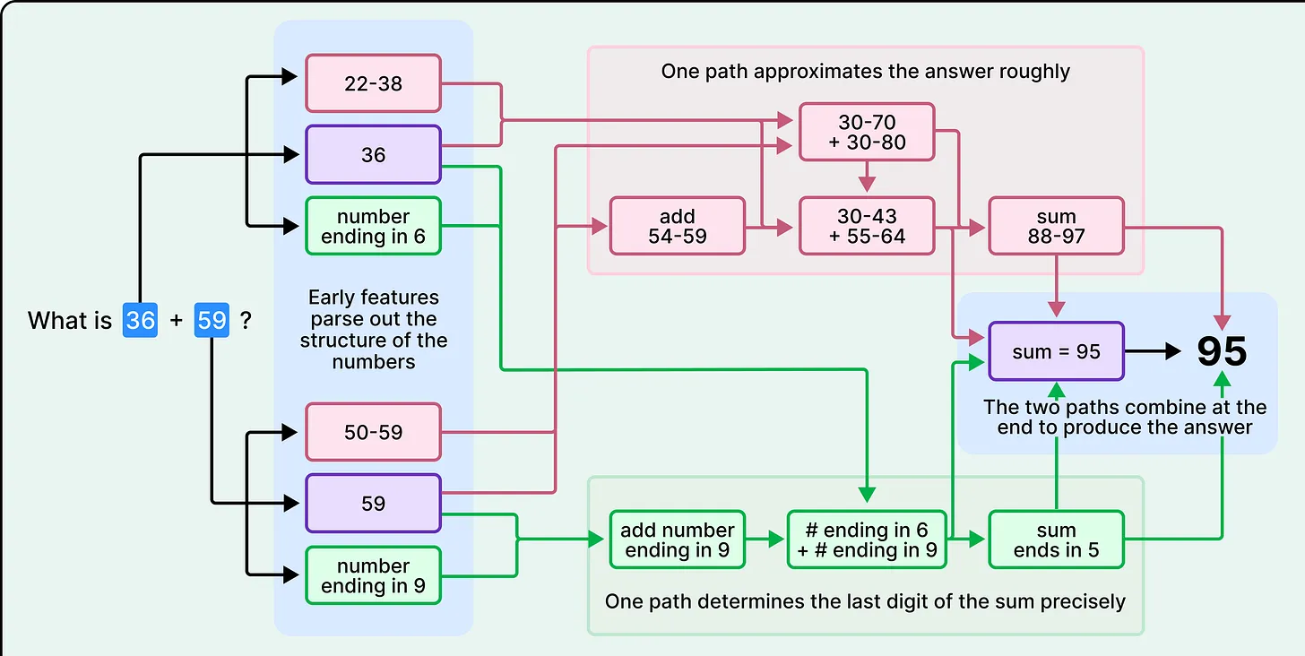 Credit to ByteByteGo