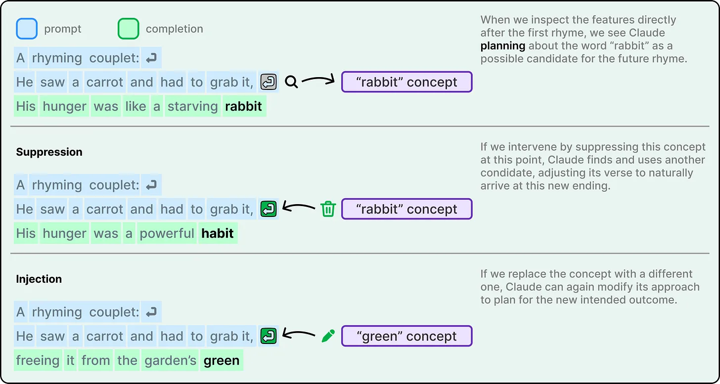 Credit to ByteByteGo