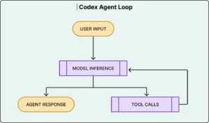 Credit to ByteByteGo 