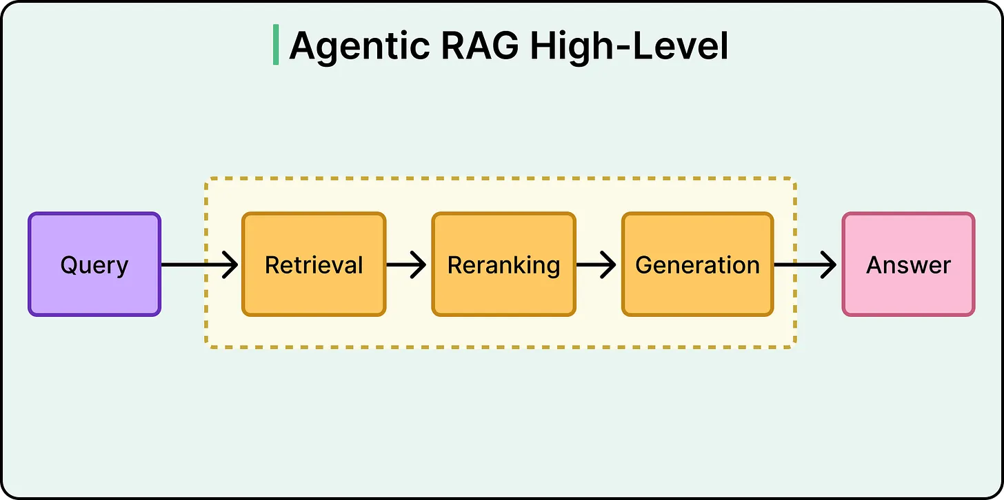 Credit to ByteByteGo 