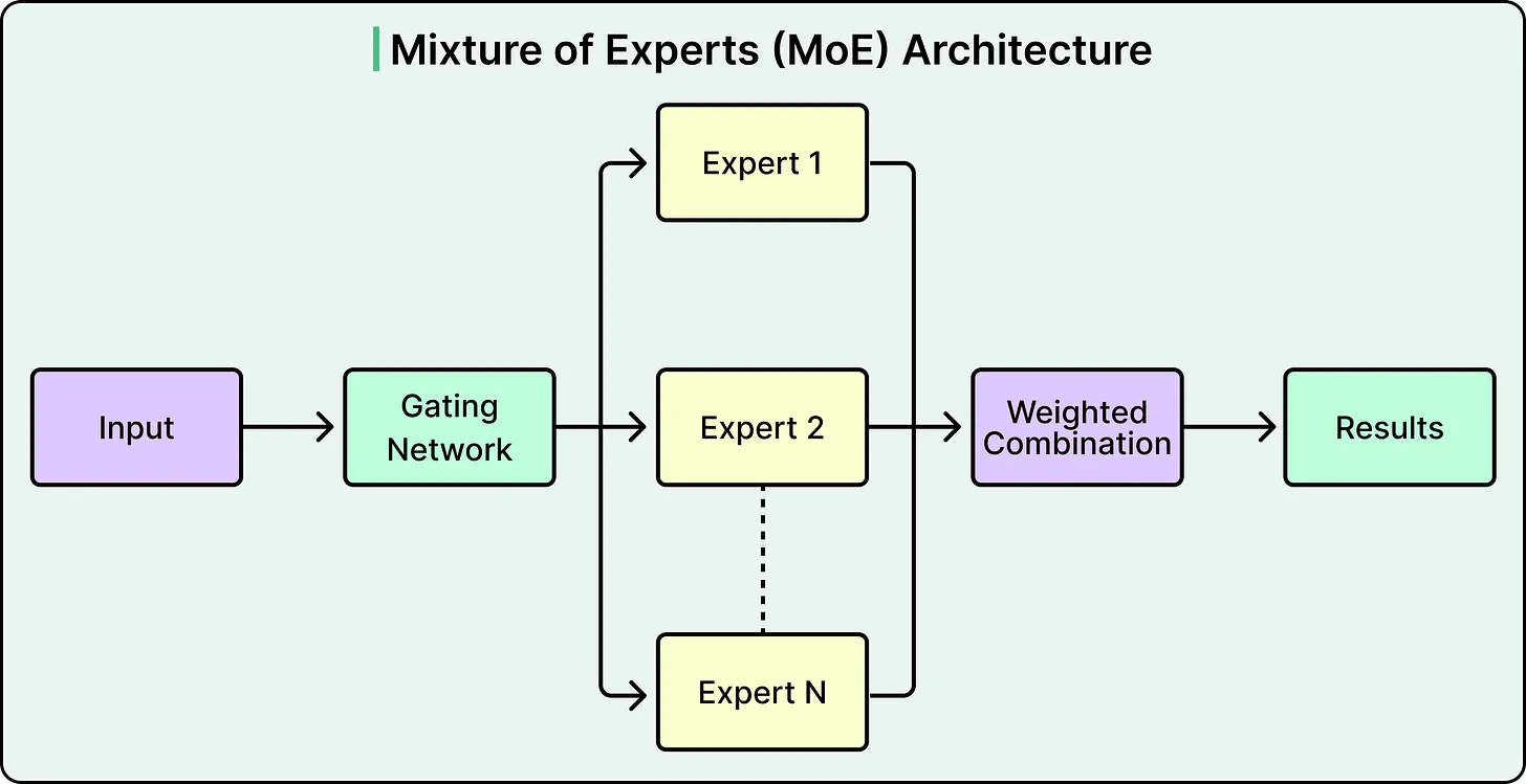 Credit to ByteByteGo