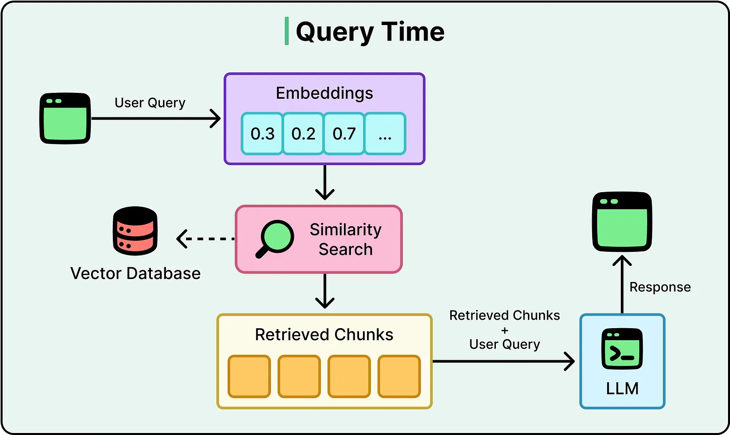 Credit to ByteByteGo 
