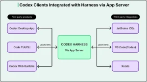 Credit to ByteByteGo 