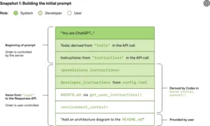 Credit to ByteByteGo 
