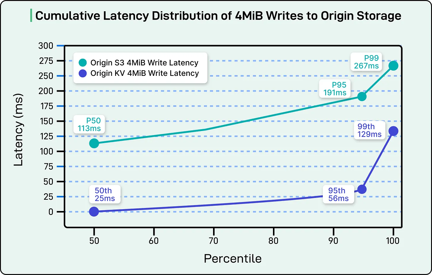 Credit to ByteByteGo 