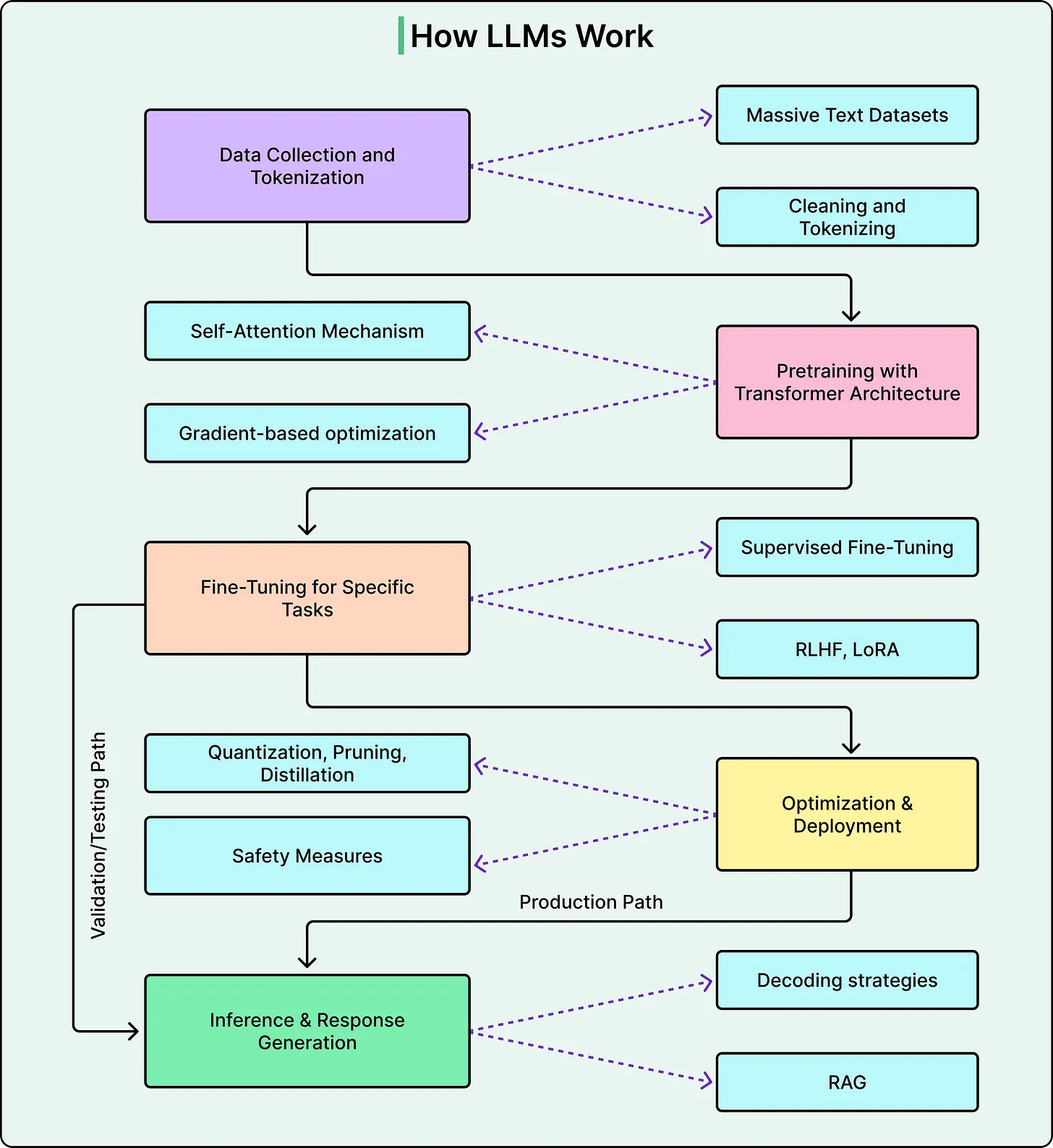 Credit to ByteByteGo