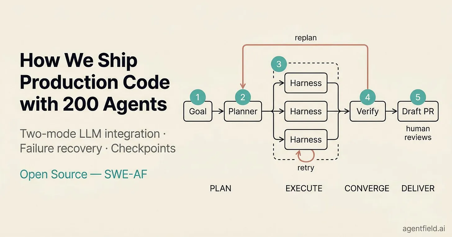 Credit to bytebytego