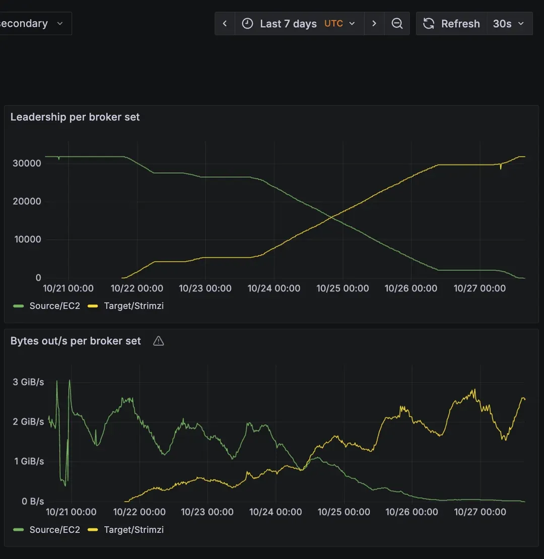 Credit to ByteByteGo 