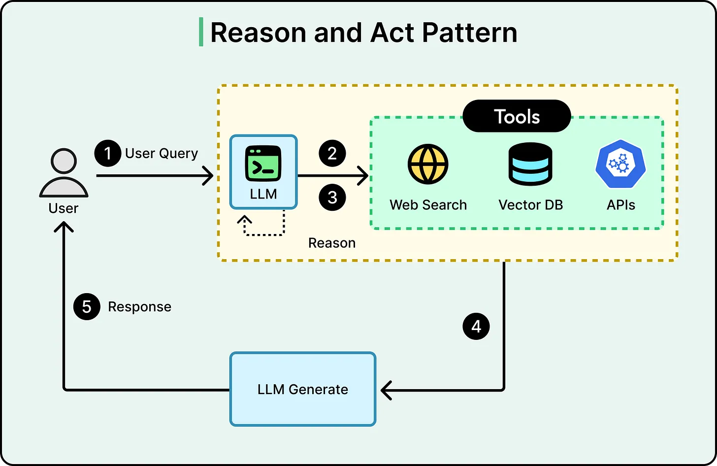 Credit to ByteByteGo 