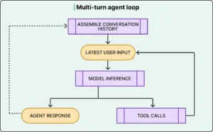 Credit to ByteByteGo 