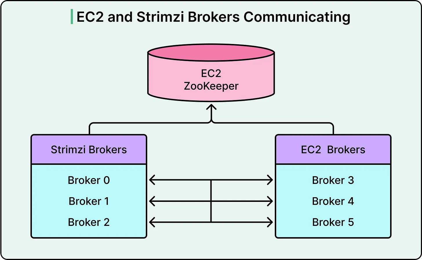 Credit to ByteByteGo 