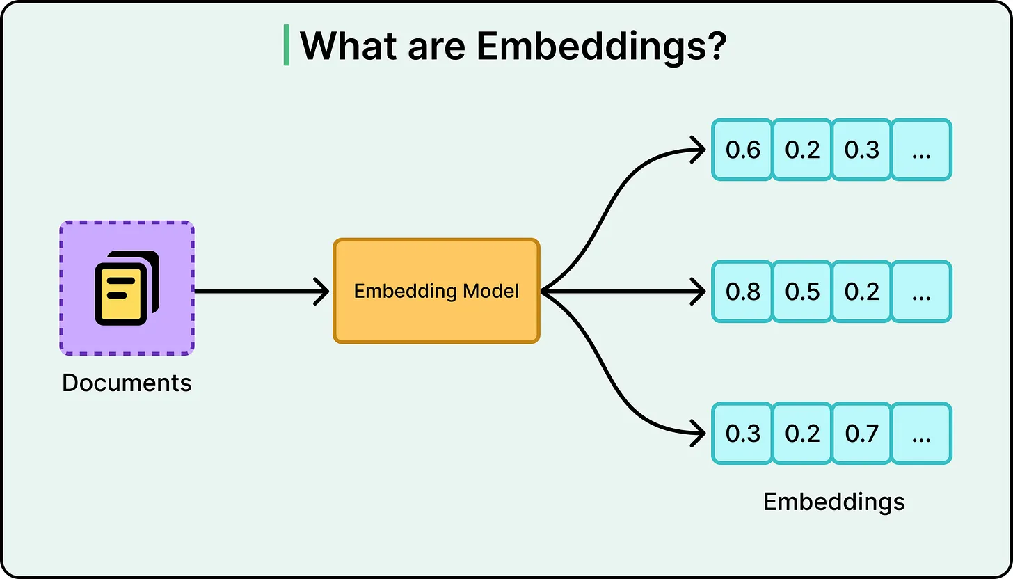 Credit to ByteByteGo 