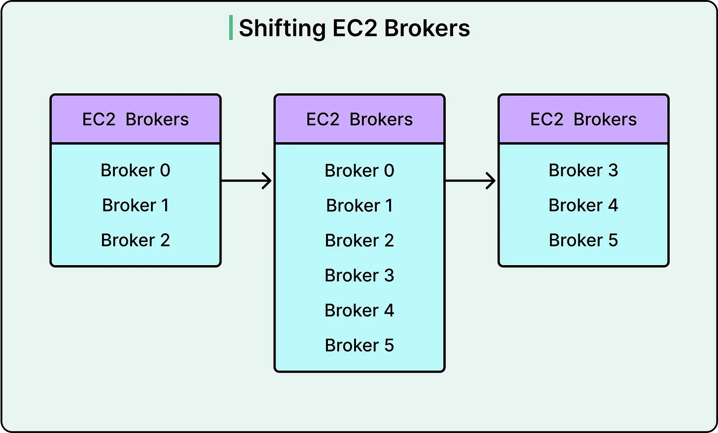 Credit to ByteByteGo 