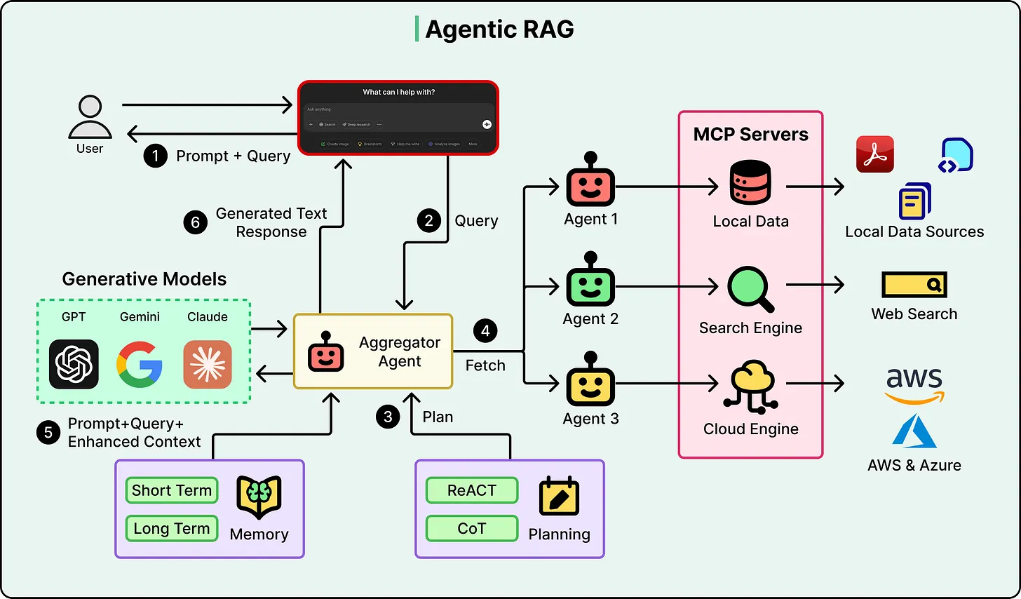 Credit to ByteByteGo 