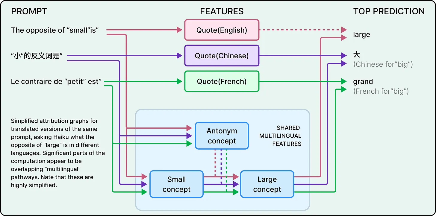 Credit to ByteByteGo