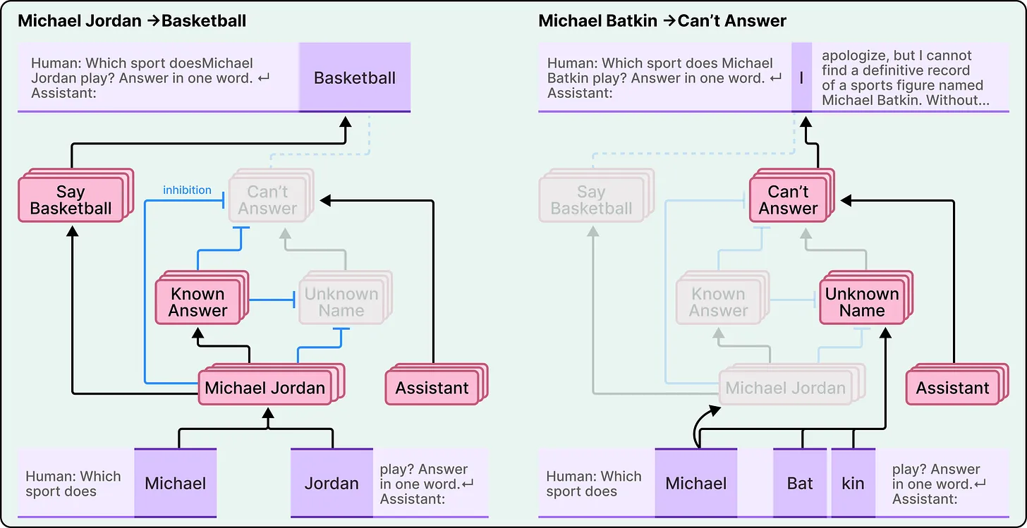 Credit to ByteByteGo