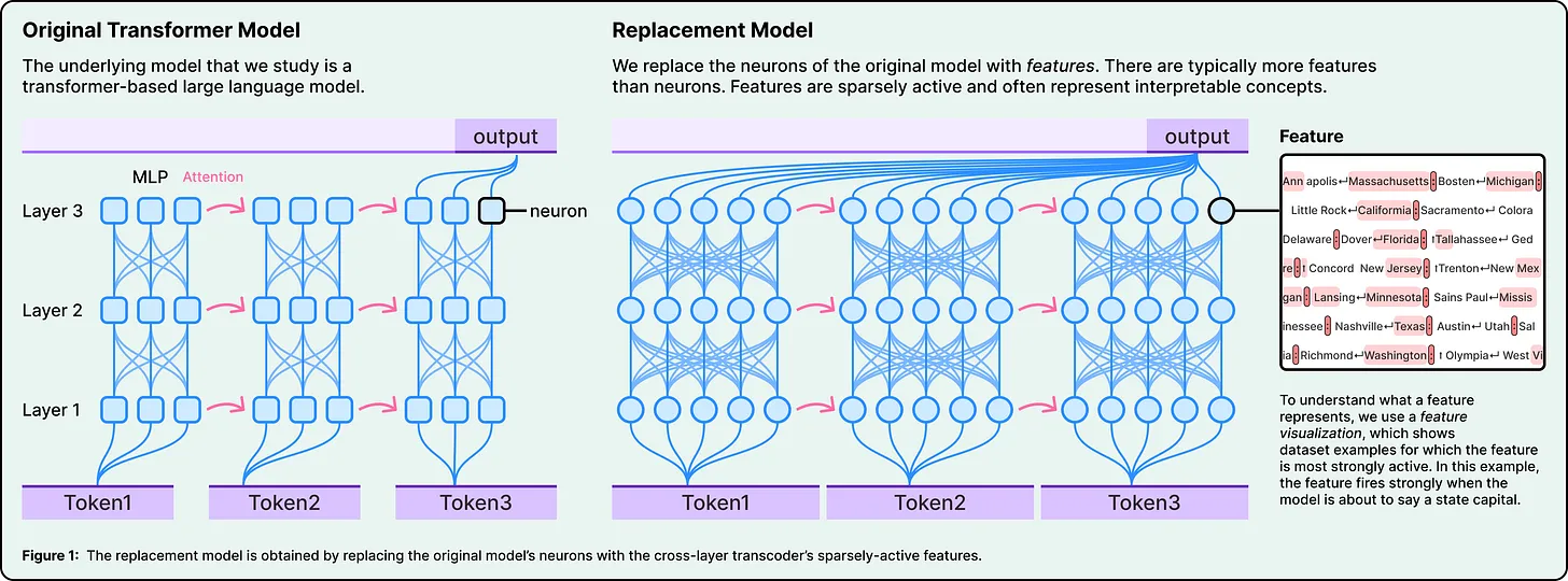 Credit to ByteByteGo