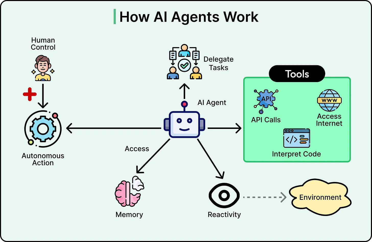 Credit to ByteByteGo 