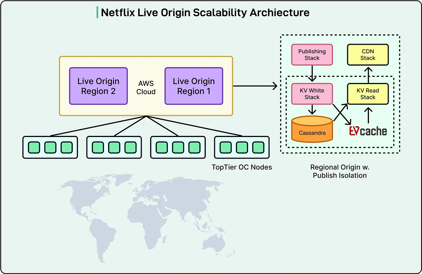 Credit to ByteByteGo 